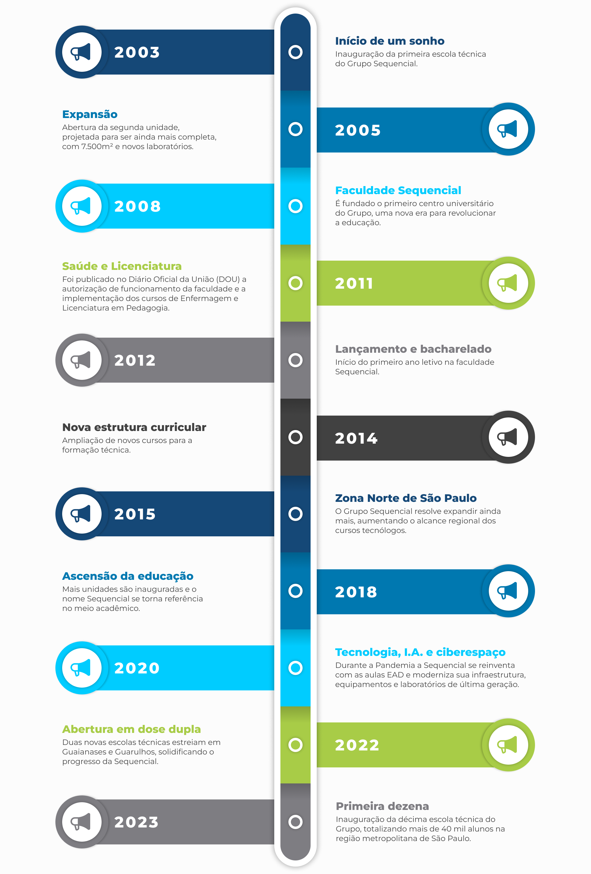 Linha do tempo (1)